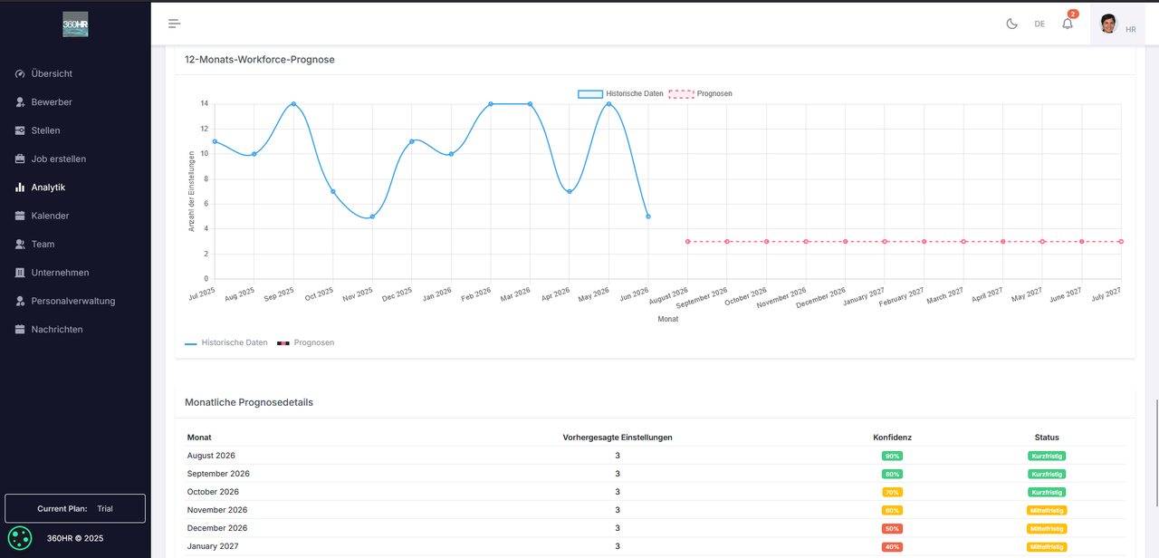 Screenshot 360HR Plattform